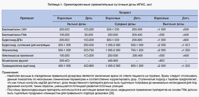 больных астмой больных астмой