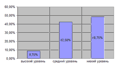 звук звук