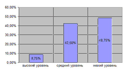 звук