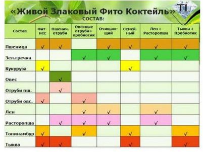 зерно зерно