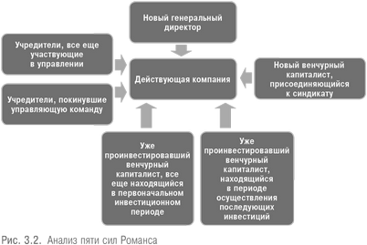 длить длить
