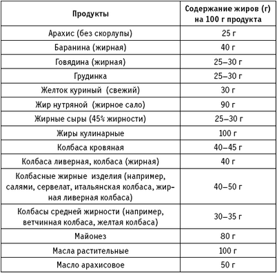 диабет диабет