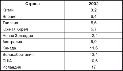 лечение лечение
