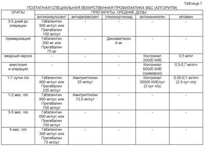 протез протез