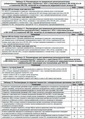 аневризм аневризм