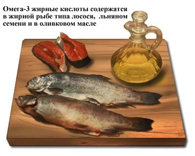 псориаз псориаз