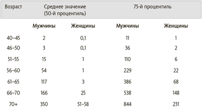 молекула молекула