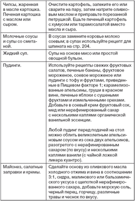 исследование исследование