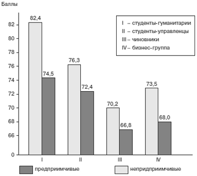 потребление