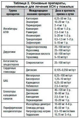 преимущество преимущество