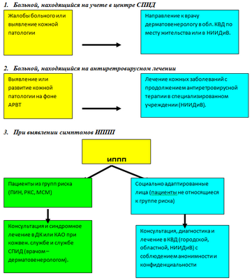 показ