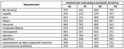 способ способ