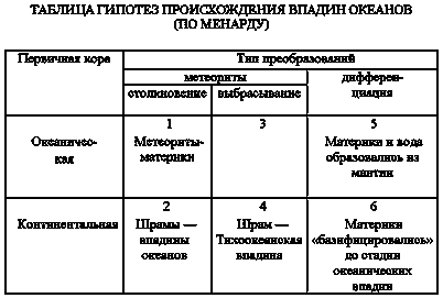 происхождение