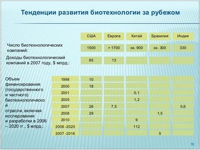 Белого дома Белого дома