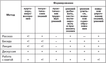 обучение обучение
