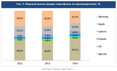 потребитель потребитель