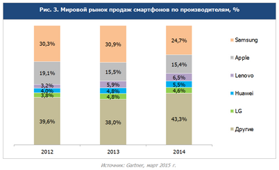 потребитель