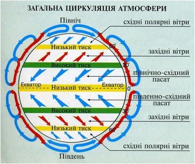 статус статус