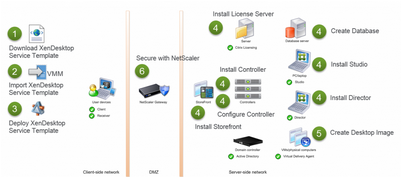 citrix citrix