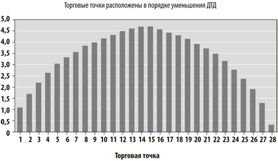 юридический