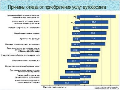 безопасность безопасность