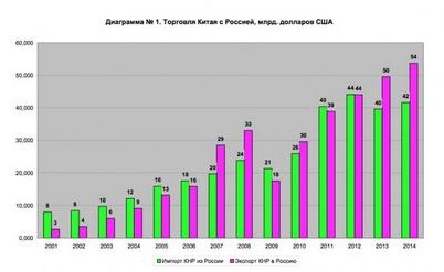 соглашение соглашение