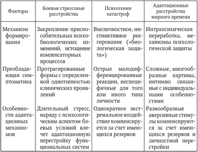 более более