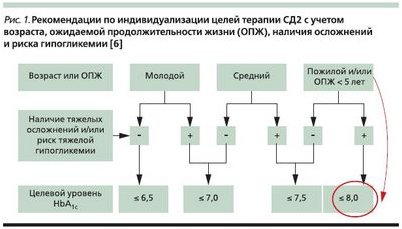 риск