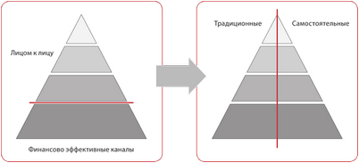 интерес