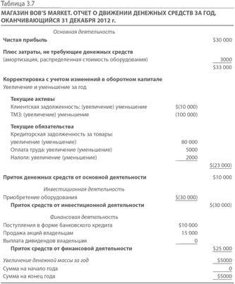 отдел отдел
