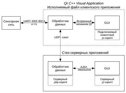 openstack openstack