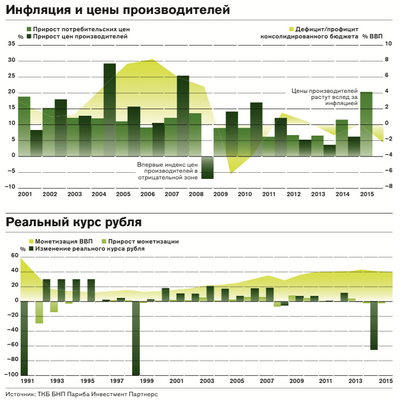 предприятие