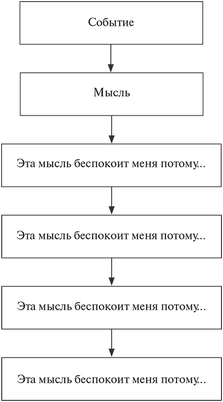 употребление употребление