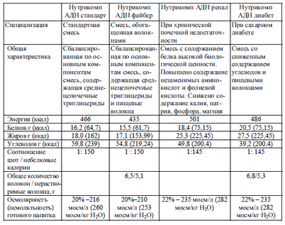 ожирение ожирение