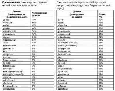 средство средство