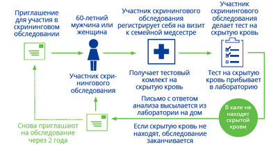 анализ