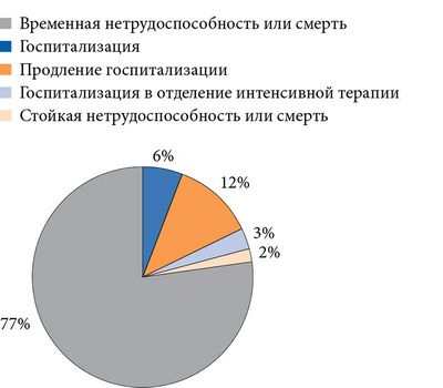 антибиотик антибиотик