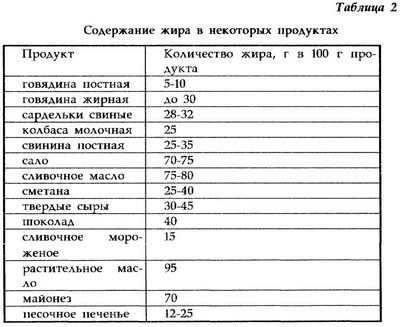 ожирение ожирение