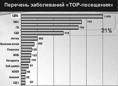 лечение лечение