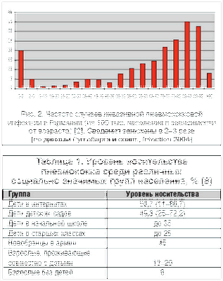 пациент пациент
