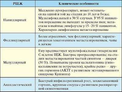 доза доза