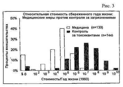 радиация радиация