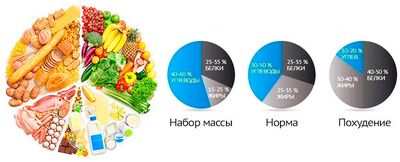 высоким содержанием высоким содержанием