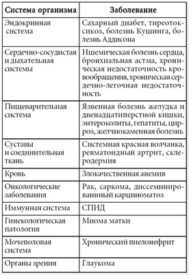 симптом симптом