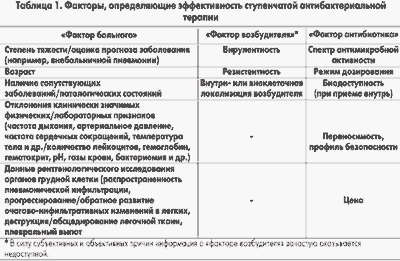 более более