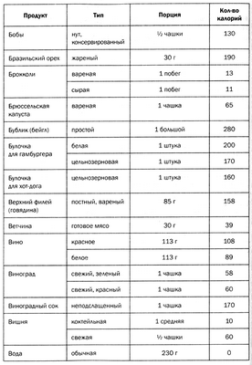 бариатрической бариатрической