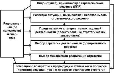 принятие