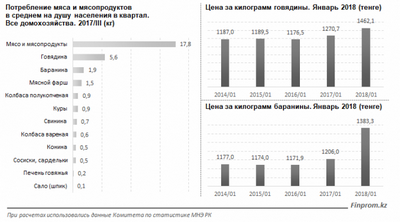 более более