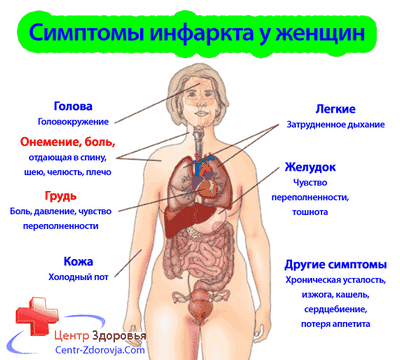 ответ ответ
