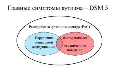 аутизм аутизм